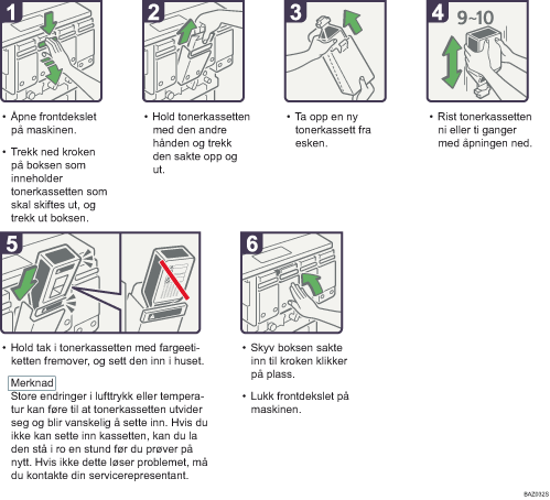 Illustrasjon av driftsprosedyre