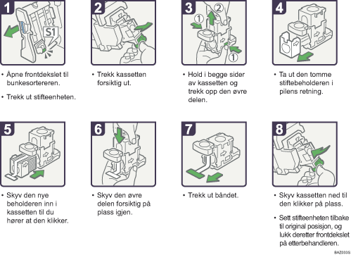 Illustrasjon av driftsprosedyre