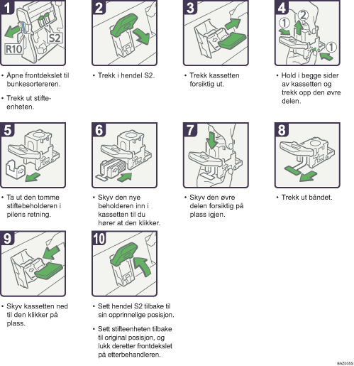 Illustrasjon av driftsprosedyre