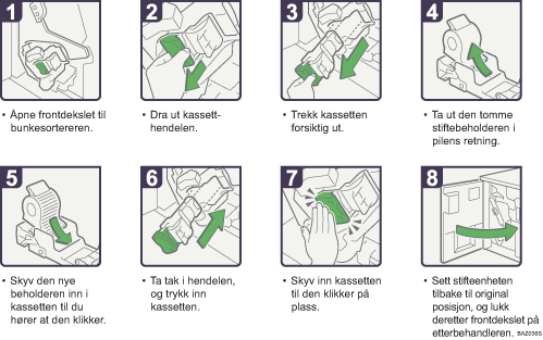 Illustrasjon av driftsprosedyre