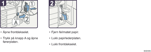 Illustrasjon av driftsprosedyre