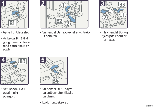 Illustrasjon av driftsprosedyre
