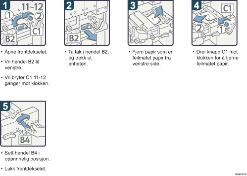 Illustrasjon av driftsprosedyre