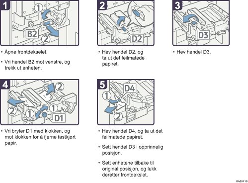 Illustrasjon av driftsprosedyre
