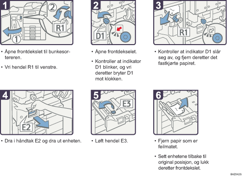 Illustrasjon av driftsprosedyre