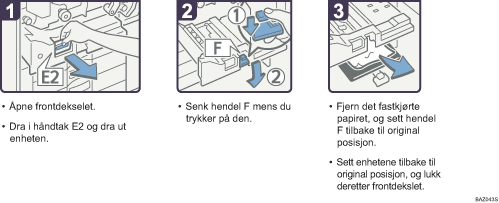Illustrasjon av driftsprosedyre