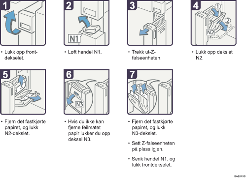 Illustrasjon av driftsprosedyre