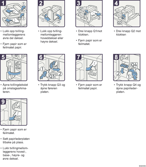 Illustrasjon av driftsprosedyre