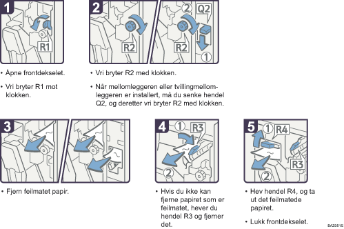 Illustrasjon av driftsprosedyre