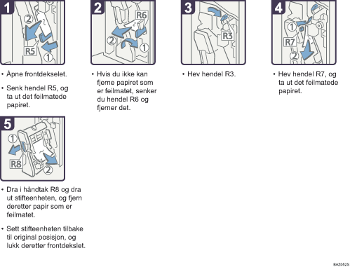 Illustrasjon av driftsprosedyre