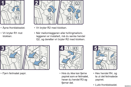 Illustrasjon av driftsprosedyre