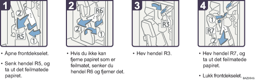 Illustrasjon av driftsprosedyre