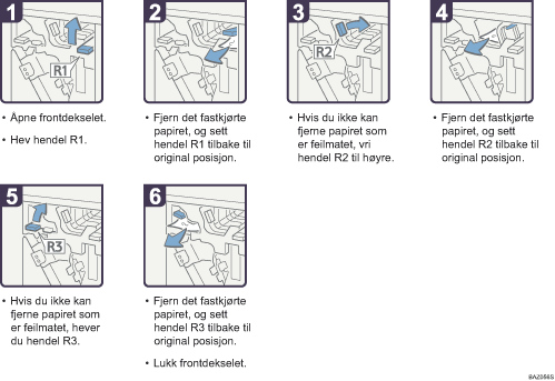 Illustrasjon av driftsprosedyre