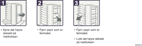 Illustrasjon av driftsprosedyre