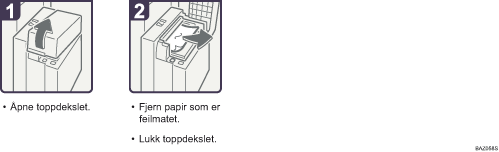 Illustrasjon av driftsprosedyre