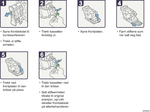 Illustrasjon av driftsprosedyre