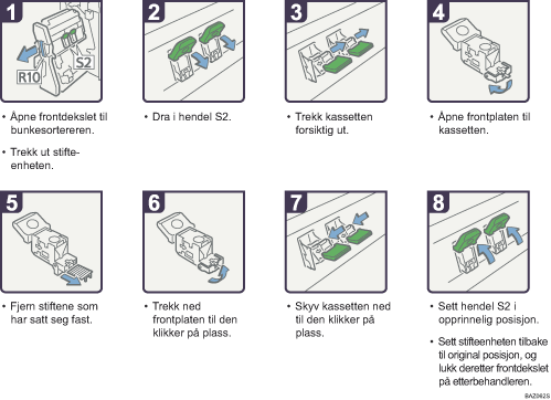 Illustrasjon av driftsprosedyre
