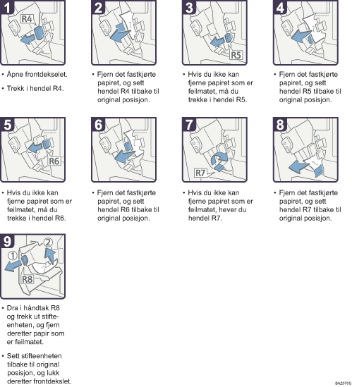 Illustrasjon av driftsprosedyre