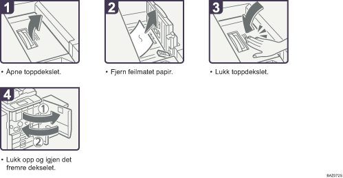 Illustrasjon av driftsprosedyre