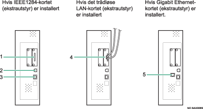 illustrasjon av tilkobling til grensesnittene (nummerert bildetekst)