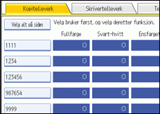 Illustrasjon av operasjonspanelet