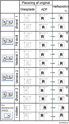 Illustration af hæfteposition