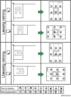 Illustration af stemplingsposition