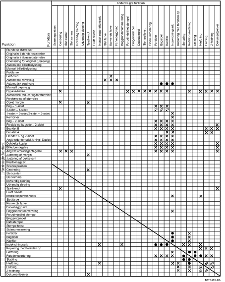Illustration af funktionskompatibilitet