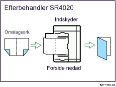 Illustration af Booklet/Magasin