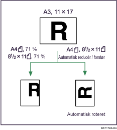 Illustration af Auto Reducering/Forstørrelse