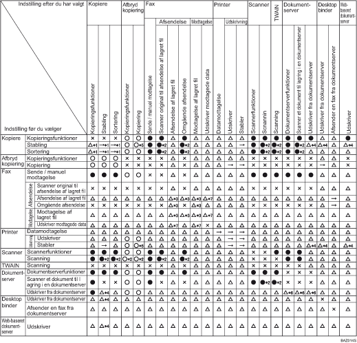 Diagrammet viser funktionskompatibilitet