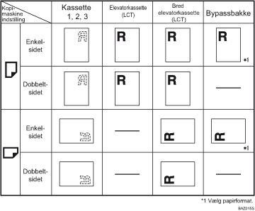 Illustration af papirets retning