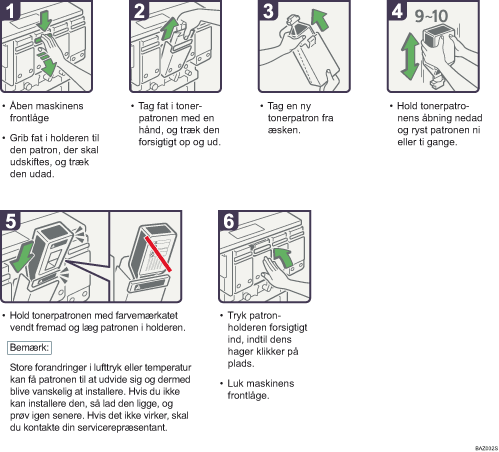 Illustration af fremgangsm&aring;den