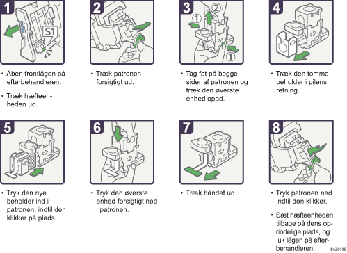 Illustration af fremgangsm&aring;den