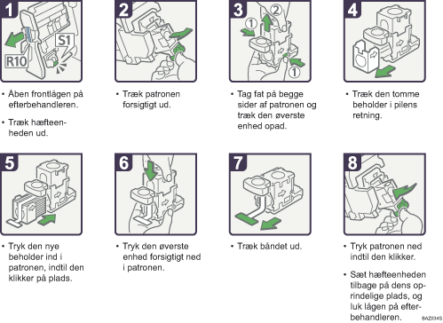 Illustration af fremgangsm&aring;den