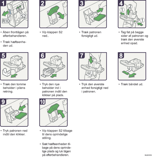 Illustration af fremgangsm&aring;den