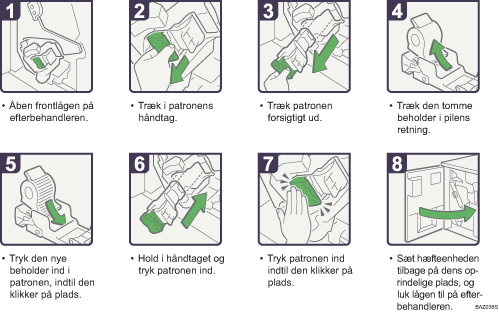 Illustration af fremgangsm&aring;den