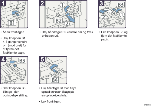 Illustration af fremgangsm&aring;den