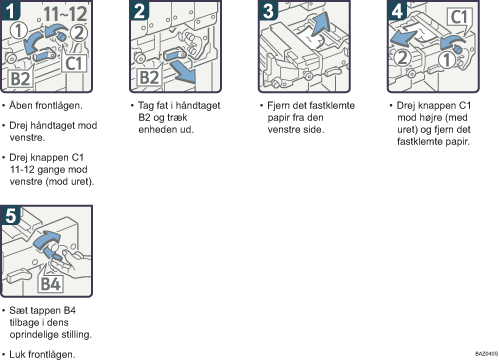 Illustration af fremgangsm&aring;den