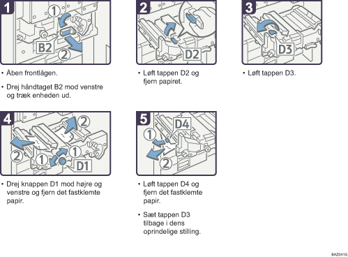 Illustration af fremgangsm&aring;den