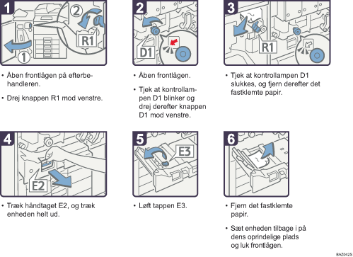 Illustration af fremgangsm&aring;den