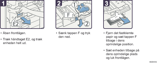 Illustration af fremgangsm&aring;den