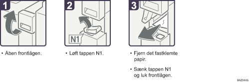 Illustration af fremgangsm&aring;den