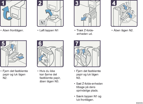 Illustration af fremgangsm&aring;den