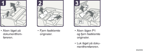 Illustration af fremgangsm&aring;den