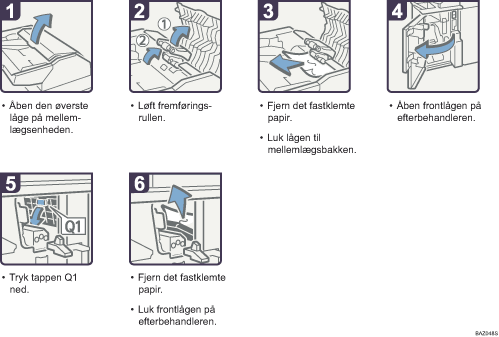 Illustration af fremgangsm&aring;den