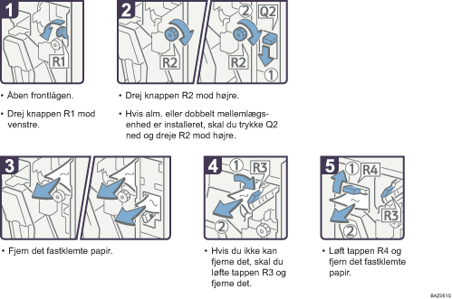 Illustration af fremgangsm&aring;den
