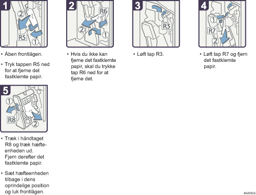Illustration af fremgangsm&aring;den