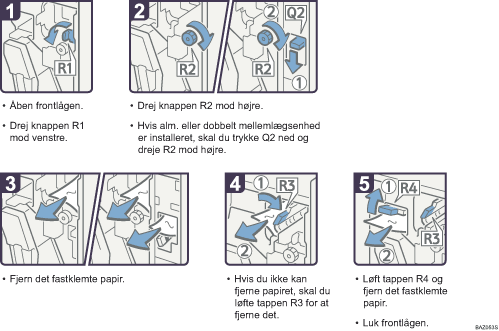 Illustration af fremgangsm&aring;den