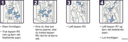 Illustration af fremgangsm&aring;den